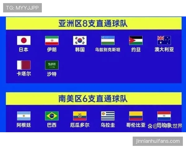 2026世界杯48队参赛后淘汰多少队