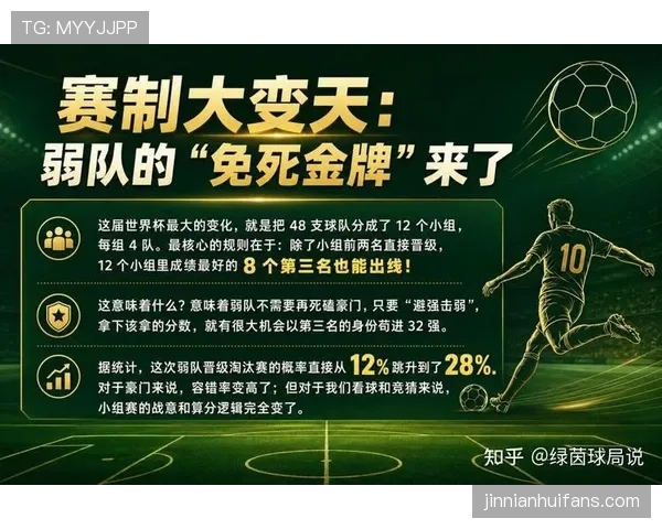 2026世界杯48队赛制和欧洲杯赛制有哪些区别