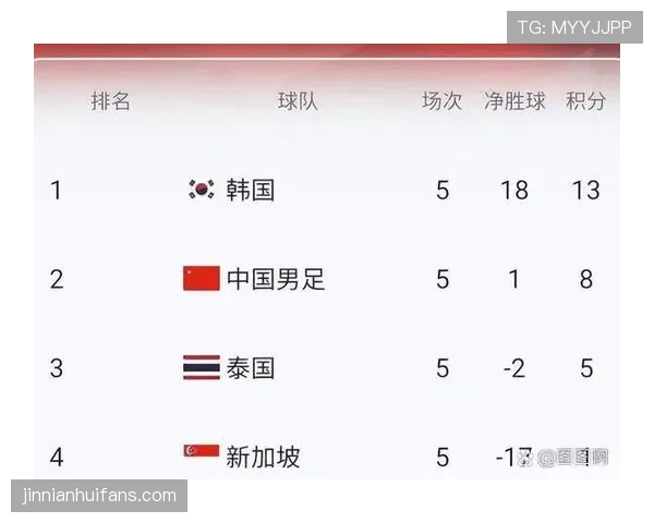 2026世界杯球队最后一轮需要算哪些数据