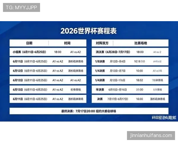 2026世界杯小组资格比较怎么算 2026世界杯小组资格比较怎么算